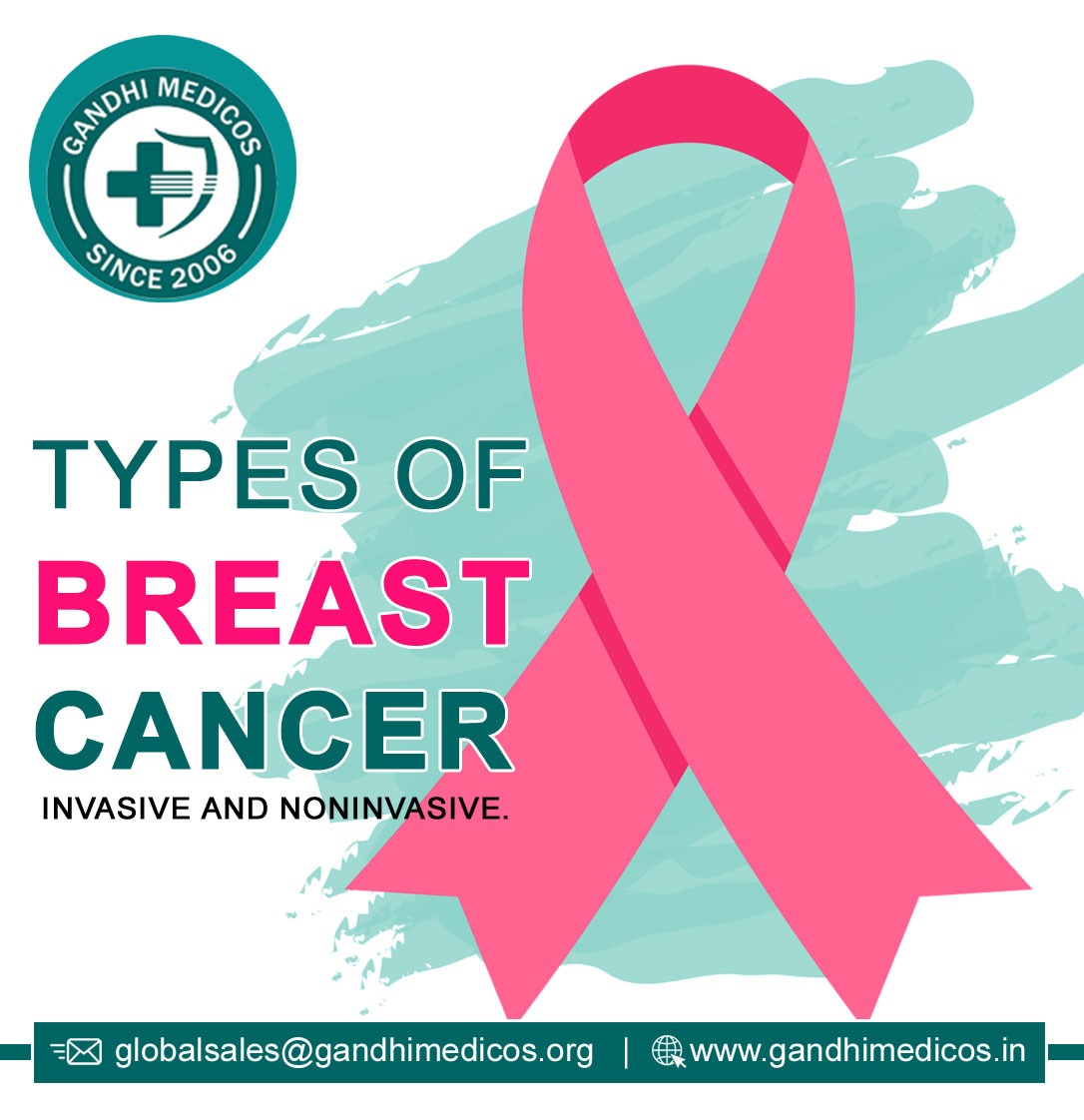 Types of Breast Cancer 